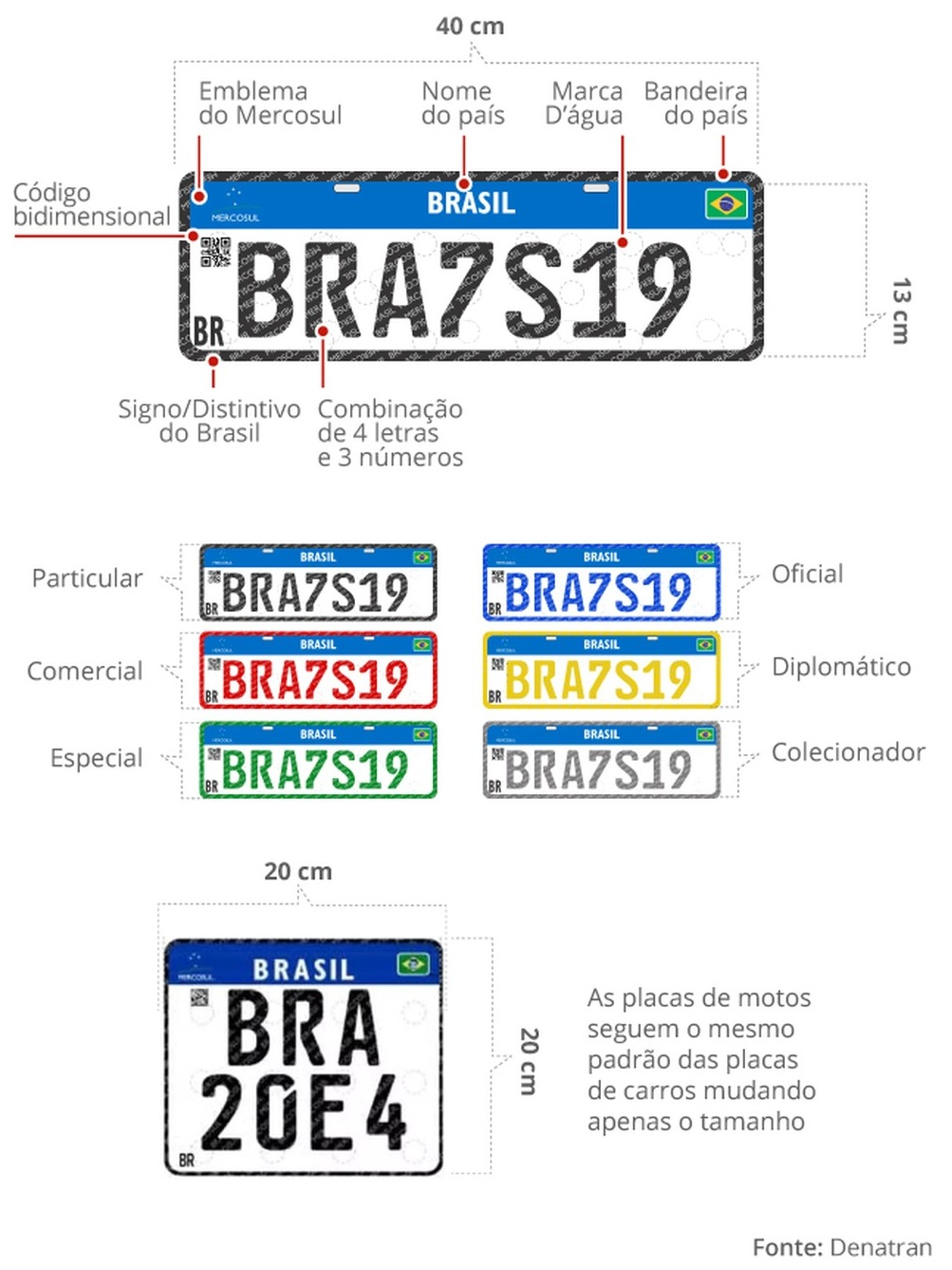 Saiba Tudo Sobre A Nova Placa Mercosul - Blog - Rota Das Oficinas